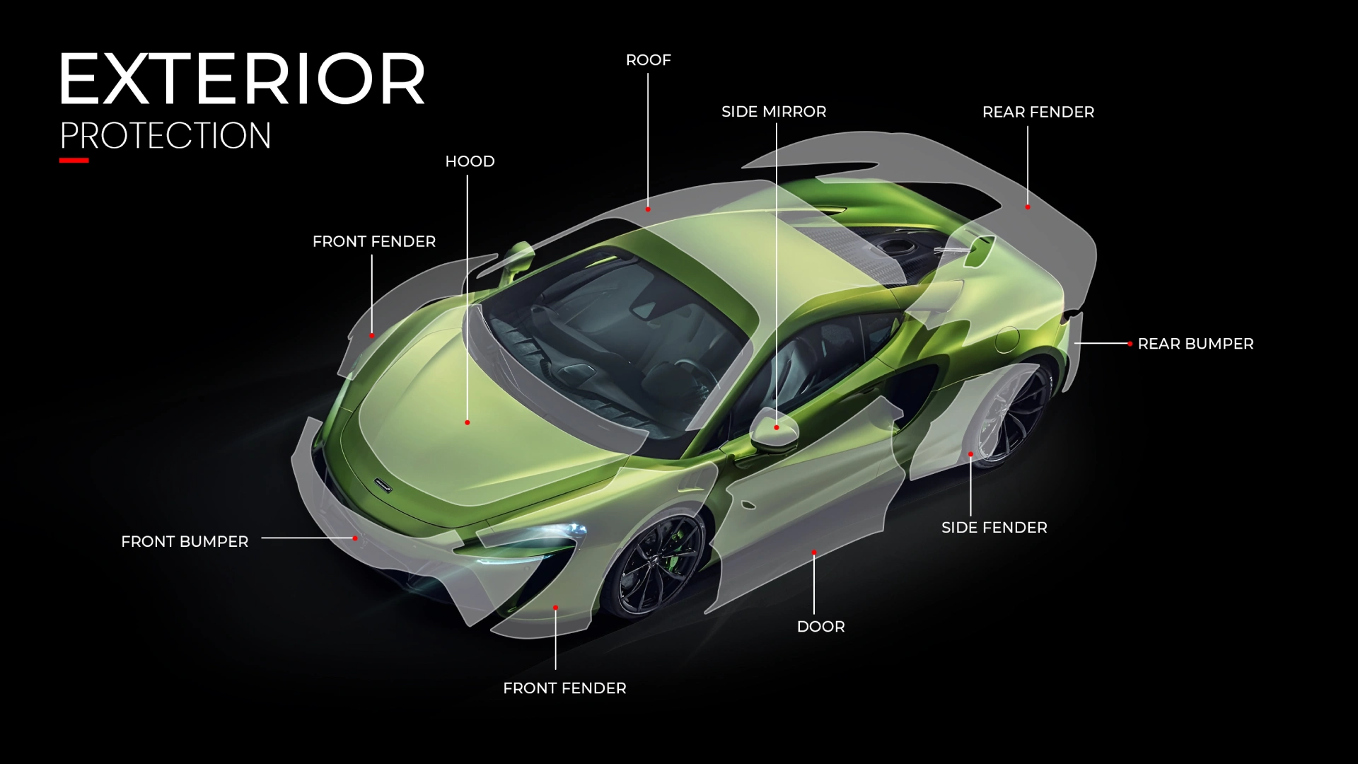 Exterior Protection for car